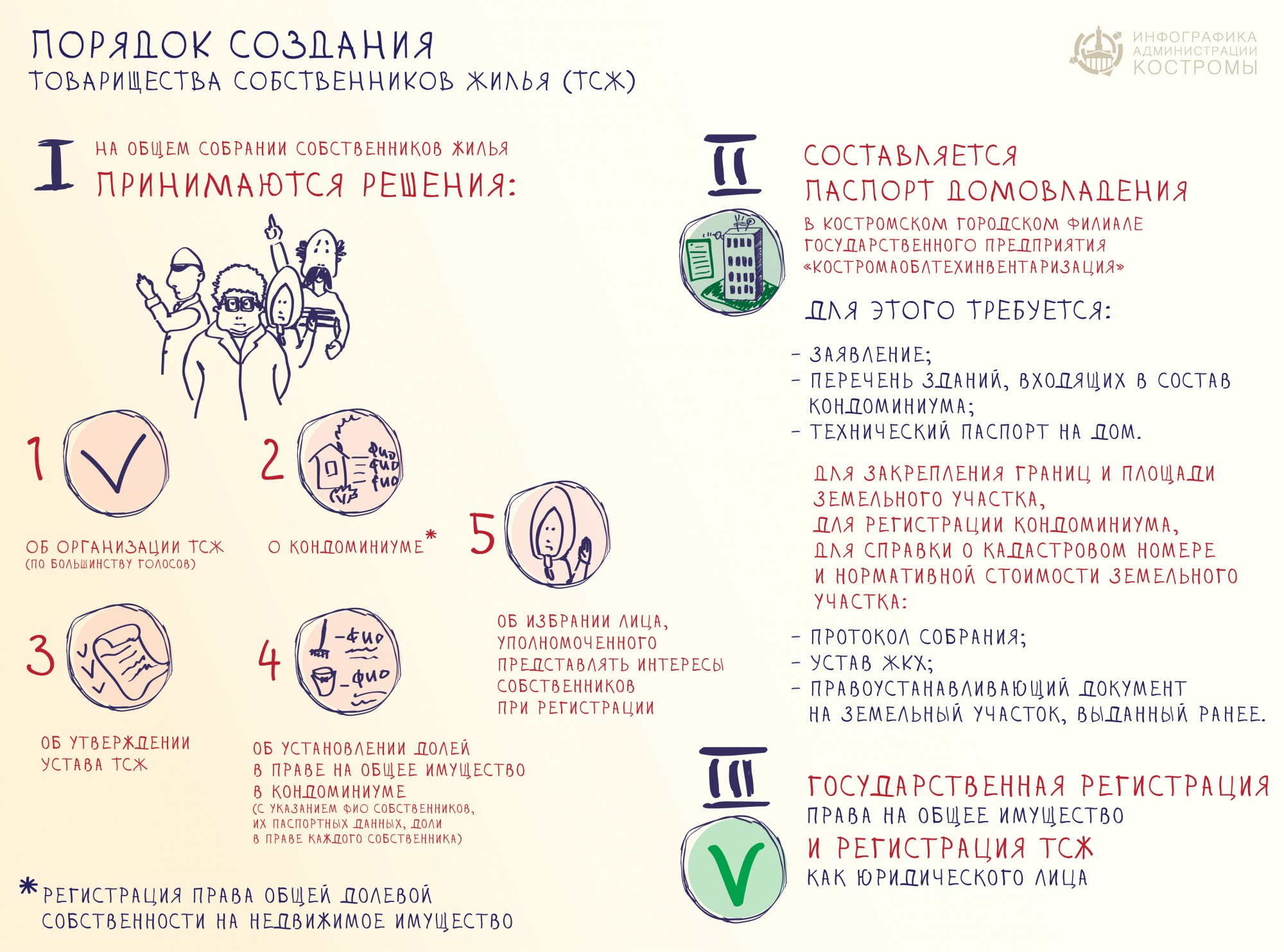 Как создать тсж в многоквартирном доме 2018 год Как создать тсж в многоквартирном доме 2018 год