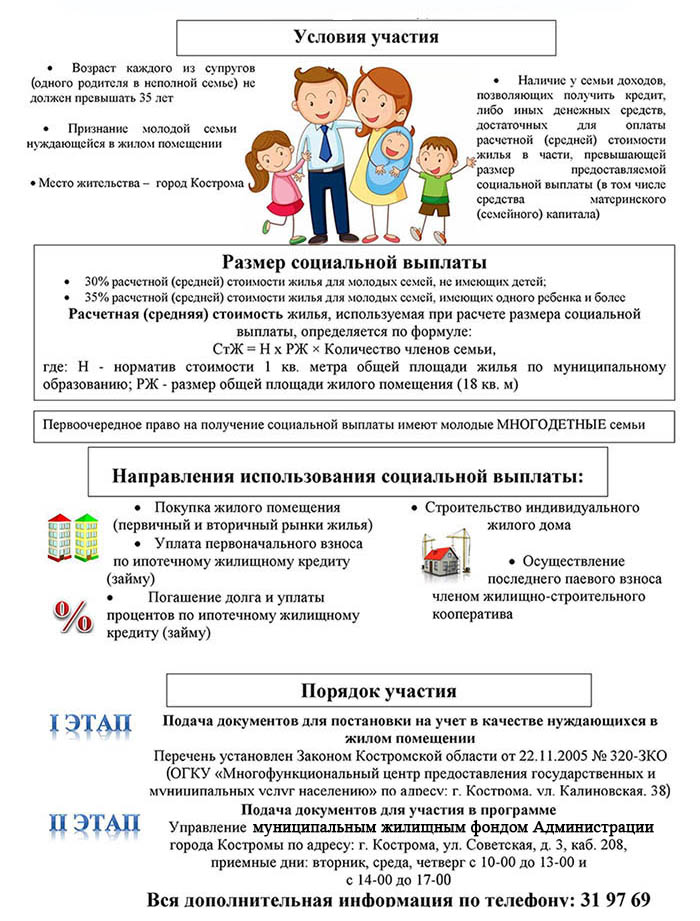 Курсовая работа по теме Обеспечение жильем молодых семей