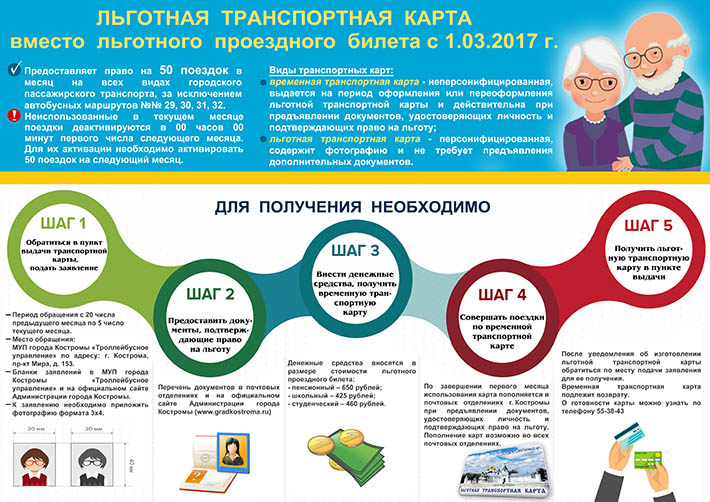 Кредиты для неработающих пенсионеров телефоны банков